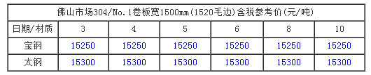 不锈钢价格走势