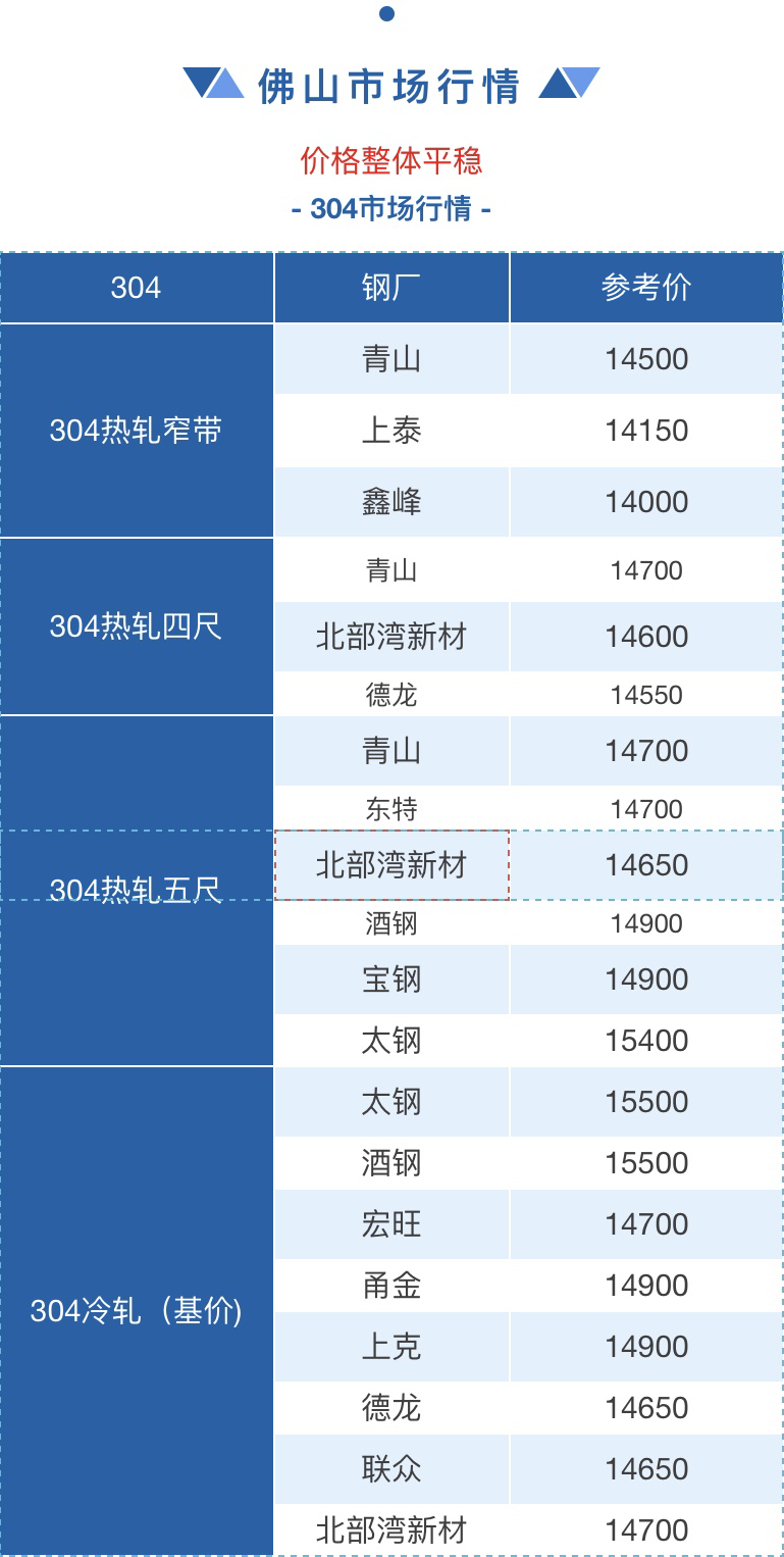 不锈钢异型管加工