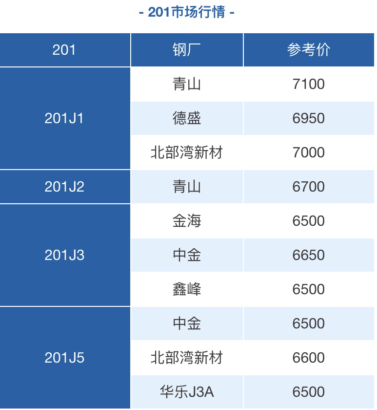 不锈钢异型管加工